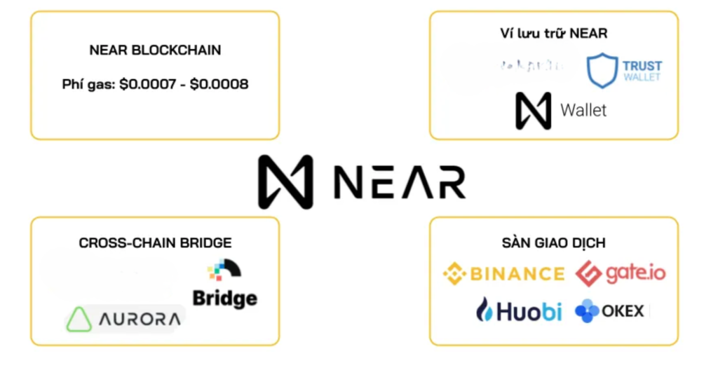 BUSINESS MODEL OF CRYPTO EXCHANGE 1 1