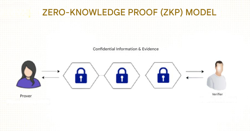 BUSINESS MODEL OF CRYPTO EXCHANGE 1 4