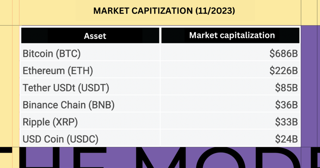 BUSINESS MODEL OF CRYPTO EXCHANGE 10