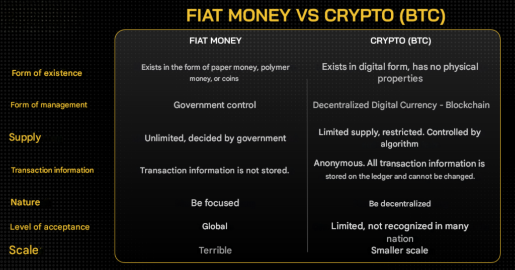 BUSINESS MODEL OF CRYPTO EXCHANGE 11 2