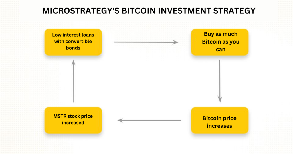 BUSINESS MODEL OF CRYPTO EXCHANGE 12 1