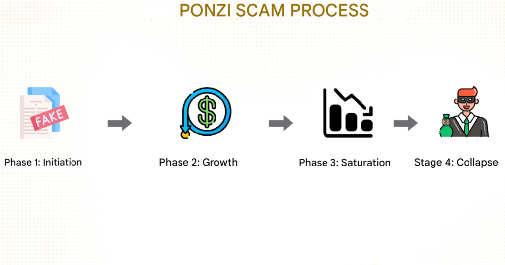 BUSINESS MODEL OF CRYPTO EXCHANGE 13 2