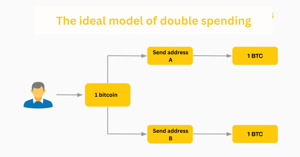 BUSINESS MODEL OF CRYPTO EXCHANGE 14 1