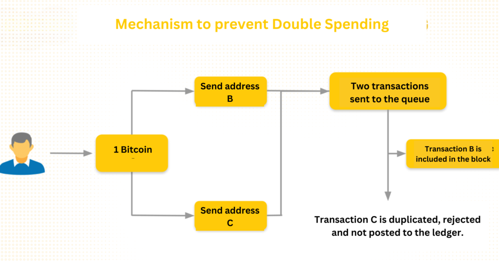 BUSINESS MODEL OF CRYPTO EXCHANGE 15 1