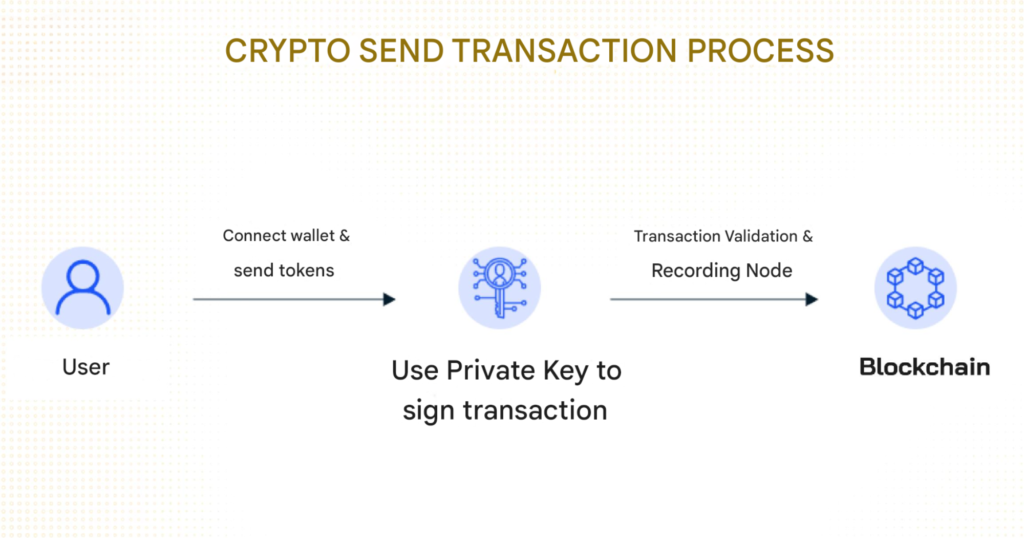 BUSINESS MODEL OF CRYPTO EXCHANGE 17 2