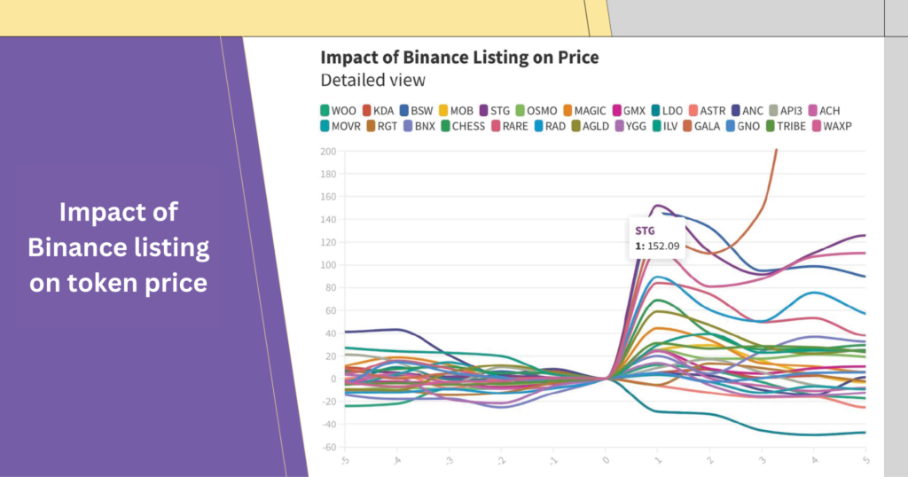 BUSINESS MODEL OF CRYPTO EXCHANGE 2