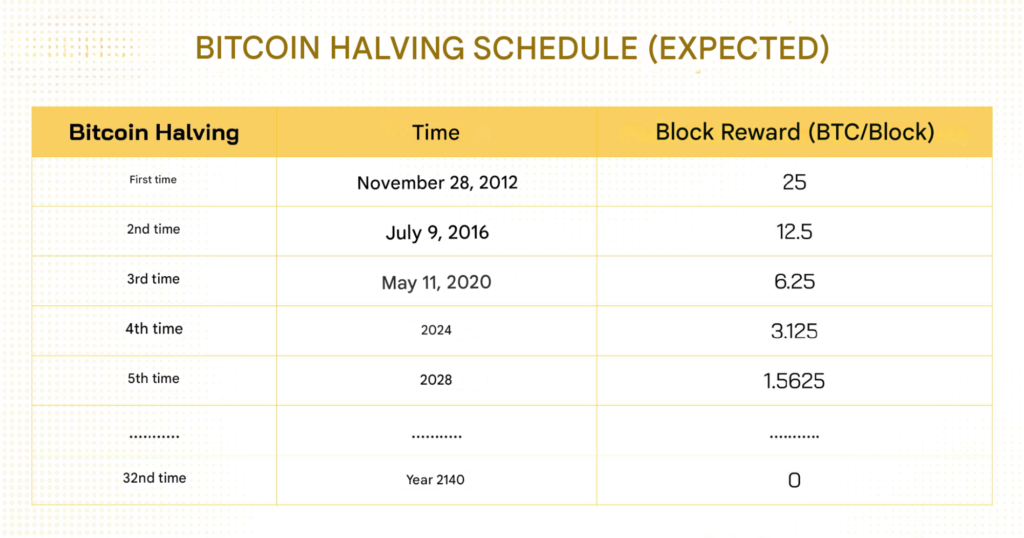 BUSINESS MODEL OF CRYPTO EXCHANGE 23 1