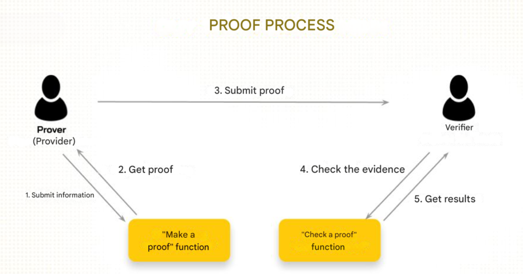 BUSINESS MODEL OF CRYPTO EXCHANGE 3 4