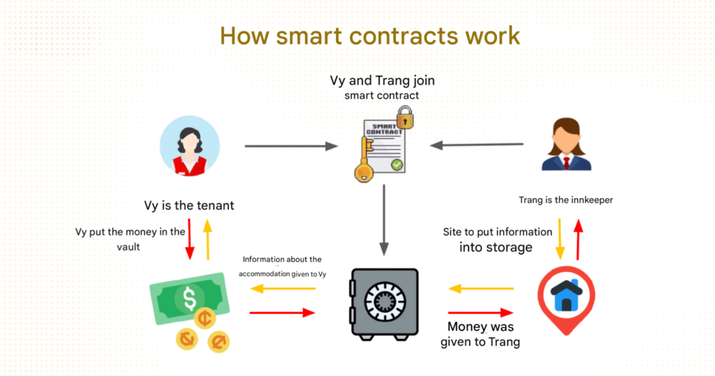 BUSINESS MODEL OF CRYPTO EXCHANGE 4 3