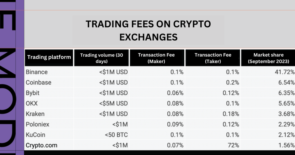 BUSINESS MODEL OF CRYPTO EXCHANGE 5