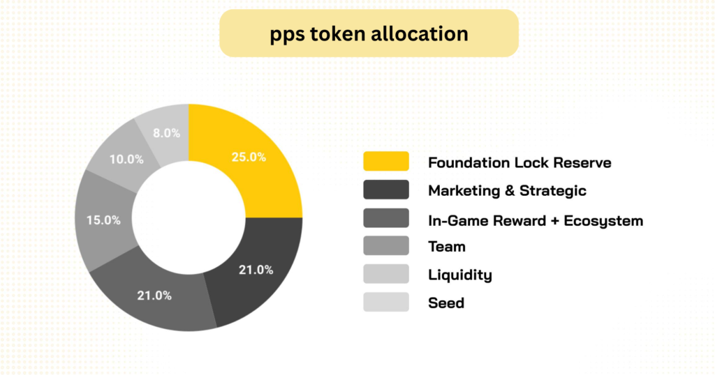 BUSINESS MODEL OF CRYPTO EXCHANGE 6 1