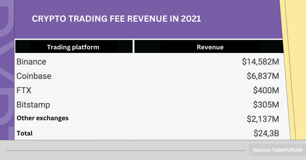 BUSINESS MODEL OF CRYPTO EXCHANGE 7