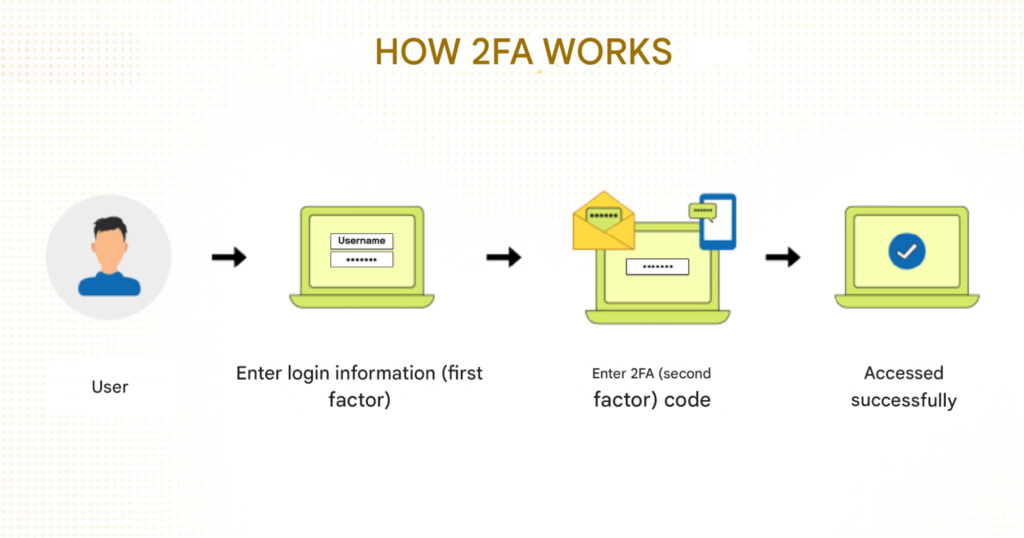 BUSINESS MODEL OF CRYPTO EXCHANGE 7 3