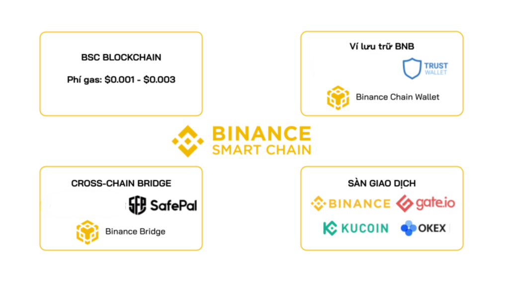 How to buysell bitcoin p2p