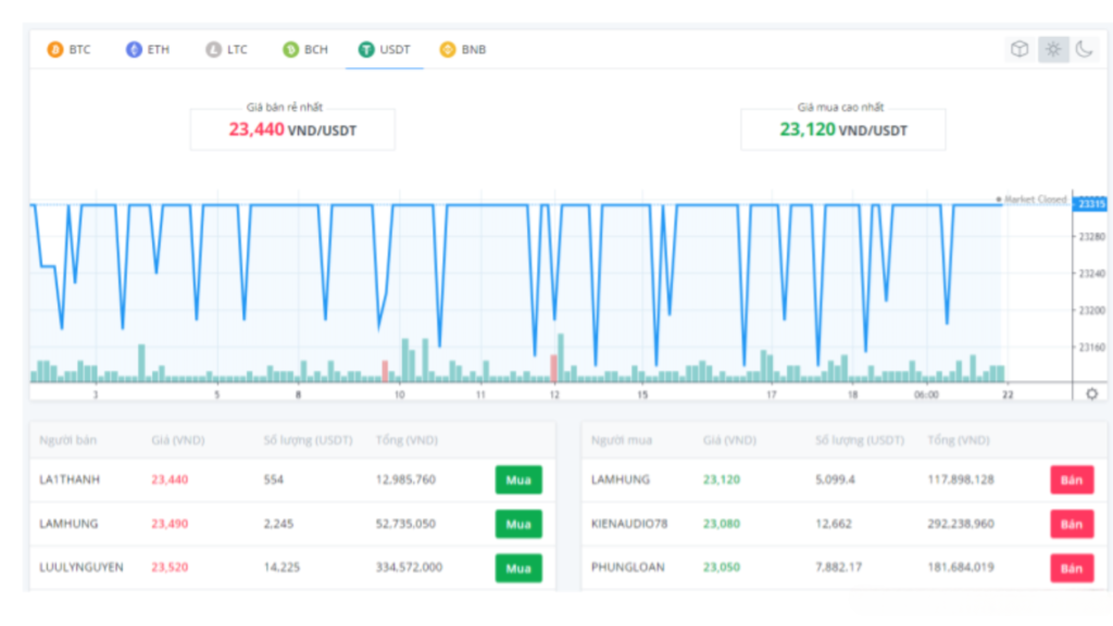 How to buysell bitcoin p2p 40