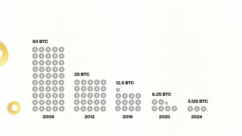 How to buysell bitcoin p2p 7