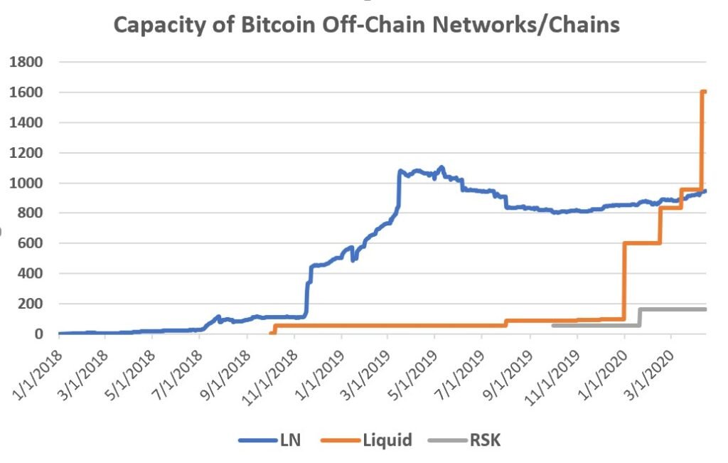 bitcoin offchain