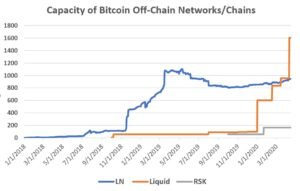 Offchain