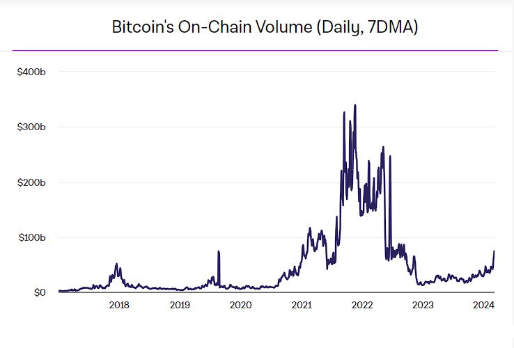 btc onchain