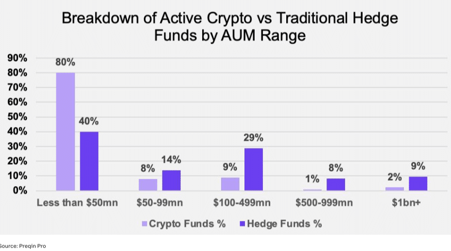 crypto hedge fund