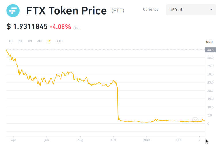 ftx token