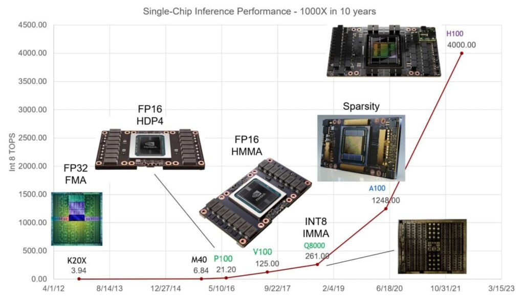 gpu history