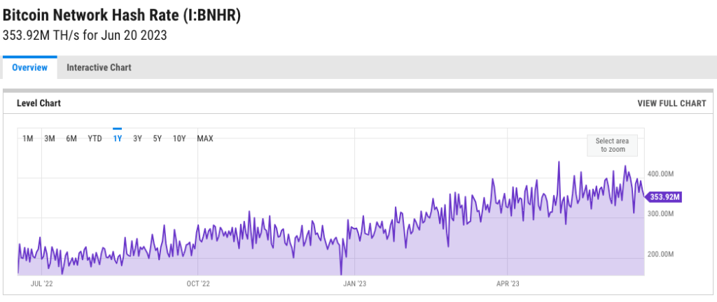 https filecoin98com images hashrate bitcoin uaqapaq9d0ycsbxt