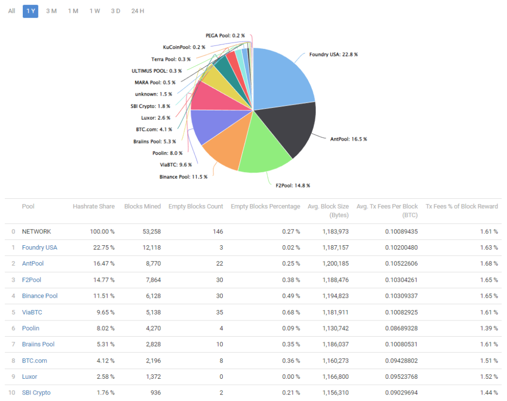 https filecoin98com images pool dao bitcoin bppwsznq2afttadr