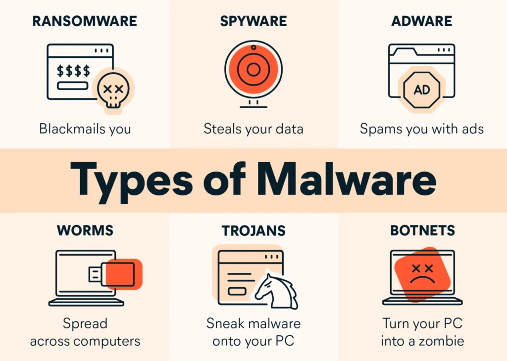 malware attack