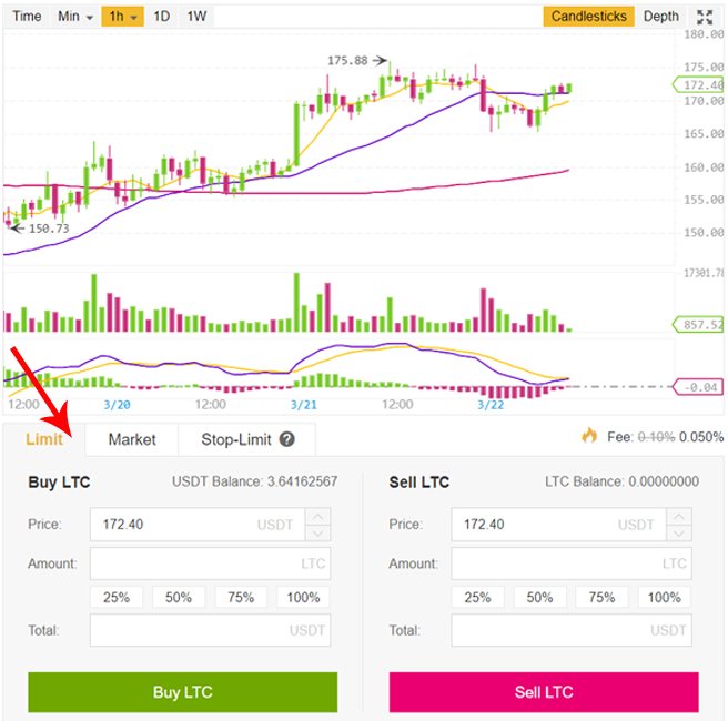 mua litecoin o dau