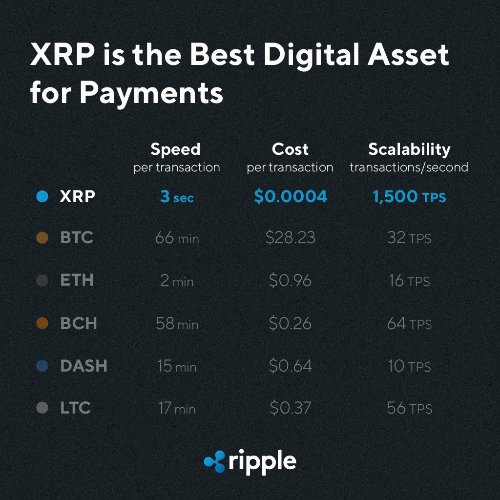 ripple xrp la gi