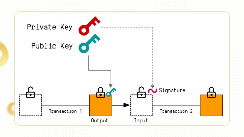 schnorr signatures bitcoin