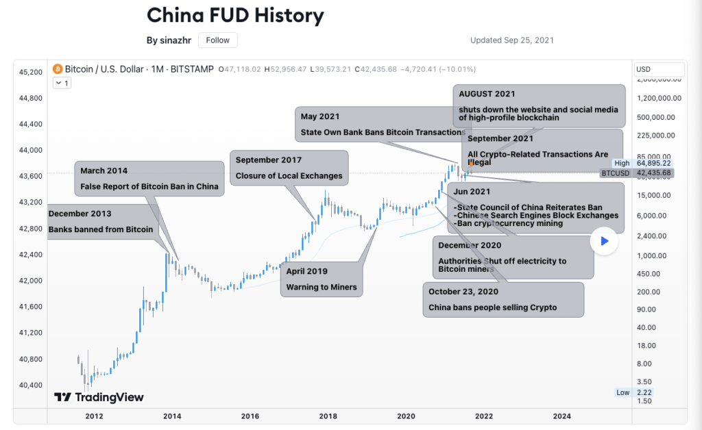 trung quoc fud bitcoin