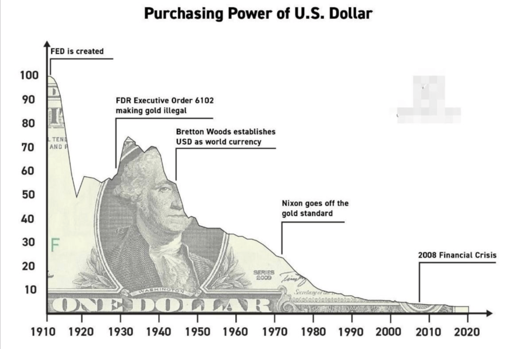 usd lose value over time 1628647665455