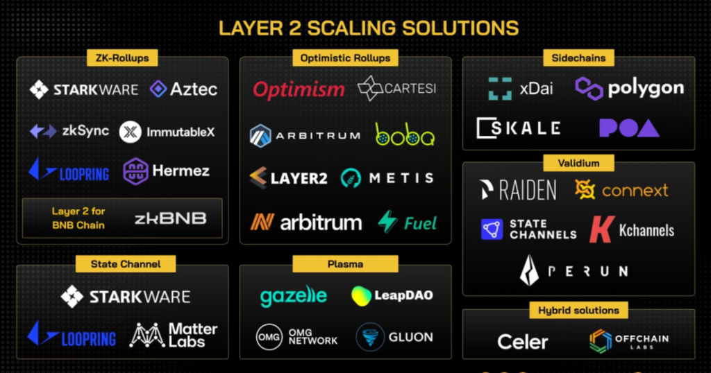 BUSINESS MODEL OF CRYPTO EXCHANGE 13