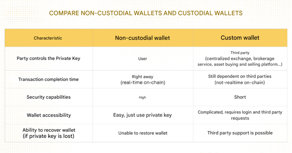 BUSINESS MODEL OF CRYPTO EXCHANGE 15