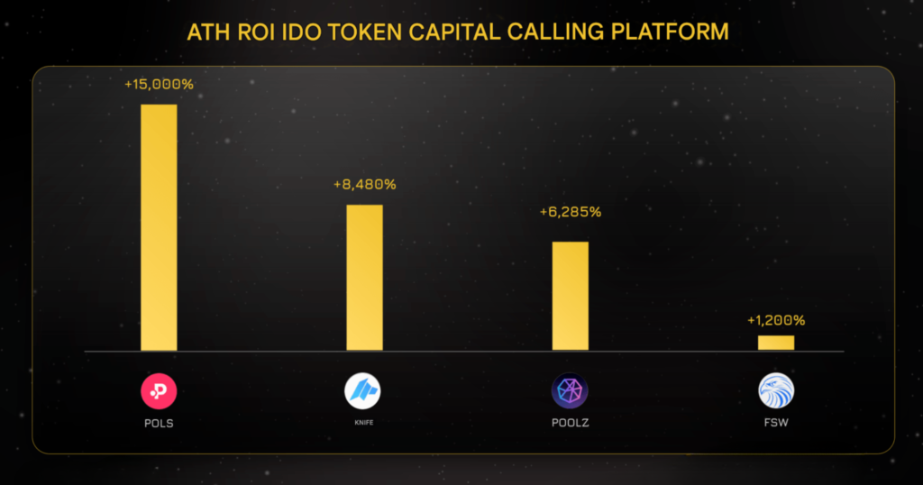 BUSINESS MODEL OF CRYPTO EXCHANGE 40