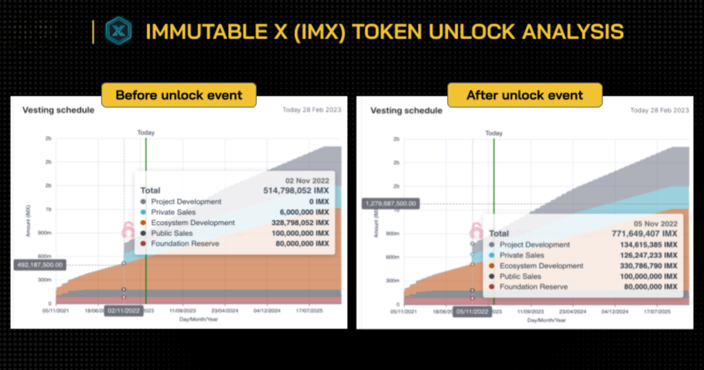 BUSINESS MODEL OF CRYPTO EXCHANGE 42