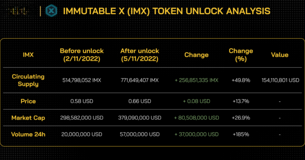 BUSINESS MODEL OF CRYPTO EXCHANGE 43