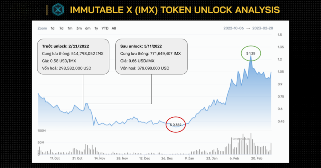 BUSINESS MODEL OF CRYPTO EXCHANGE 44