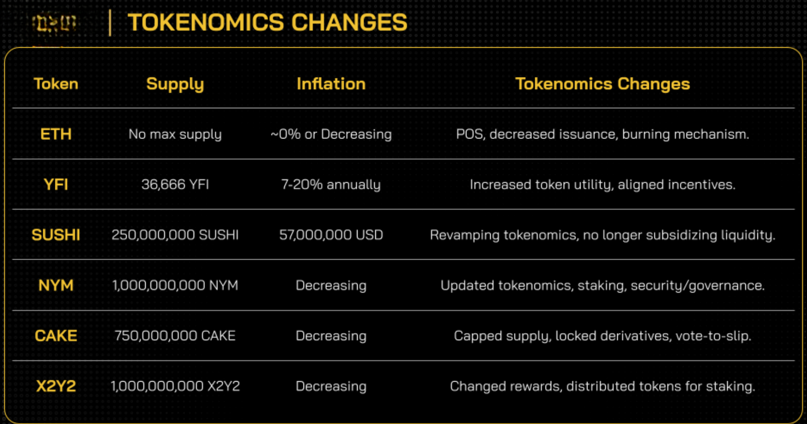 BUSINESS MODEL OF CRYPTO EXCHANGE 45