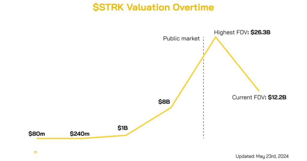 BUSINESS MODEL OF CRYPTO EXCHANGE 47