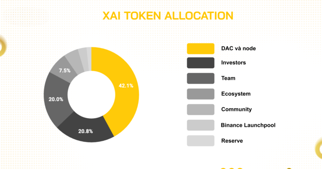 BUSINESS MODEL OF CRYPTO EXCHANGE 48