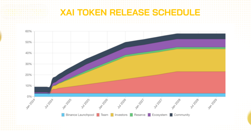 BUSINESS MODEL OF CRYPTO EXCHANGE 49