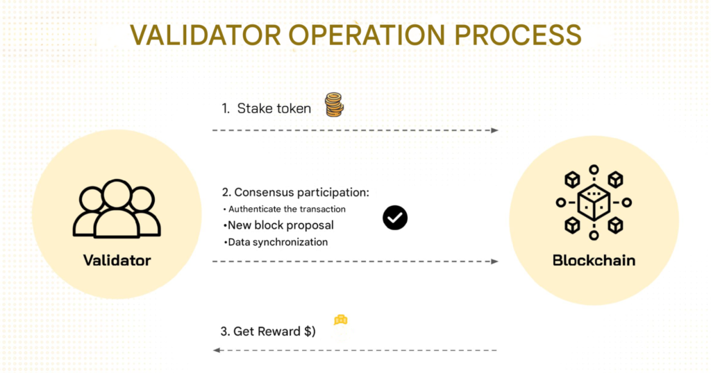 BUSINESS MODEL OF CRYPTO EXCHANGE 52