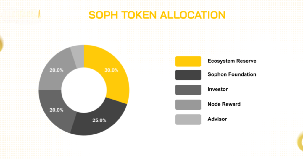 BUSINESS MODEL OF CRYPTO EXCHANGE 56