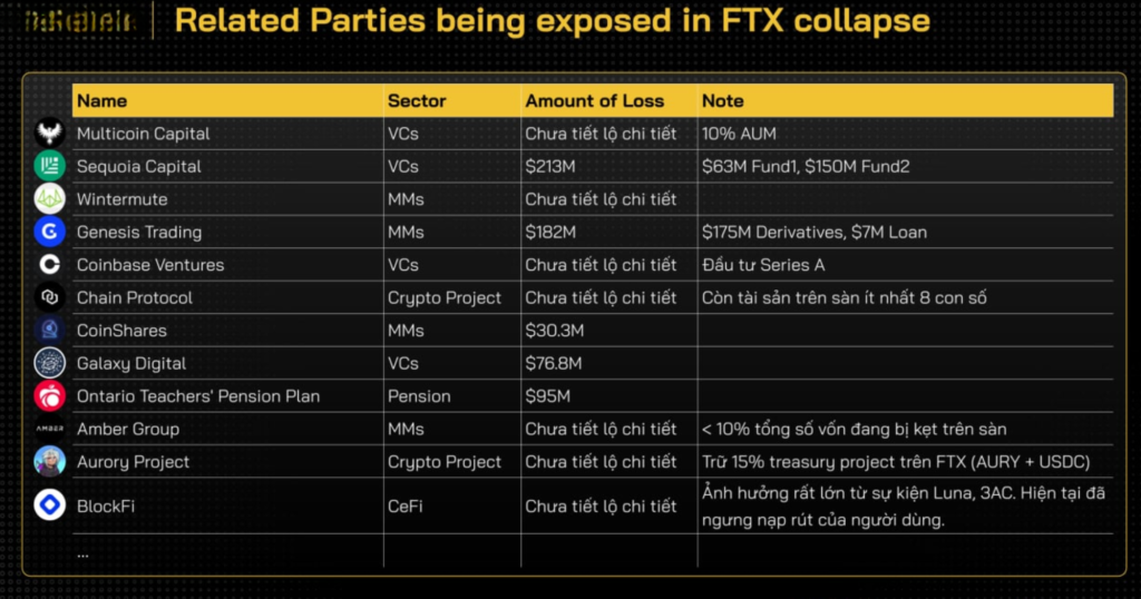 BUSINESS MODEL OF CRYPTO EXCHANGE 58