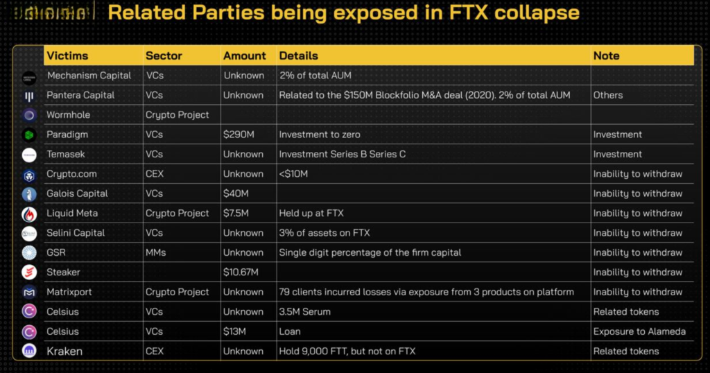 BUSINESS MODEL OF CRYPTO EXCHANGE 59