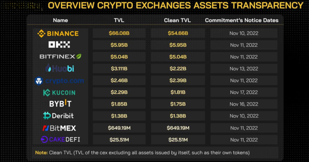 BUSINESS MODEL OF CRYPTO EXCHANGE 60