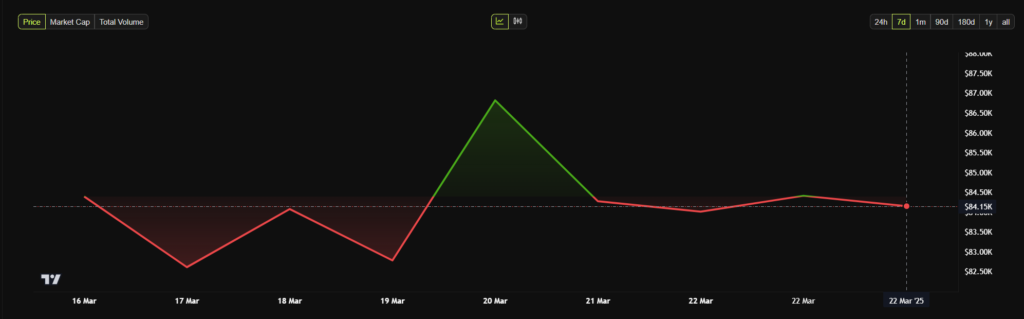 Bitcoin ETFs Record $744 Million in Inflows After Five Consecutive Weeks of Outflows image 62